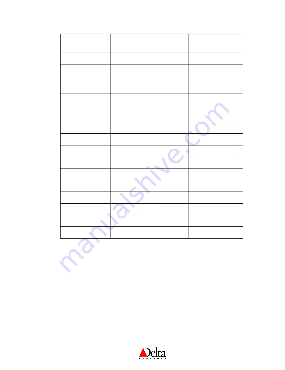 Delta Controls DNS-24 Application Manual Download Page 41