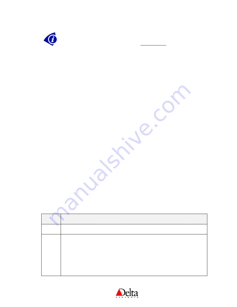 Delta Controls DNT-T103 Application Manual Download Page 7