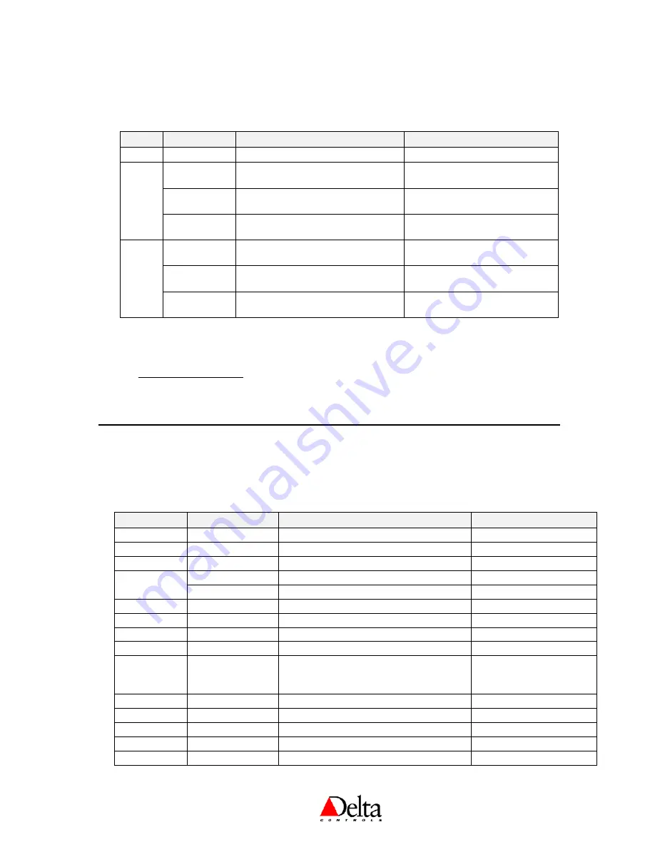 Delta Controls DNT-T103 Application Manual Download Page 9