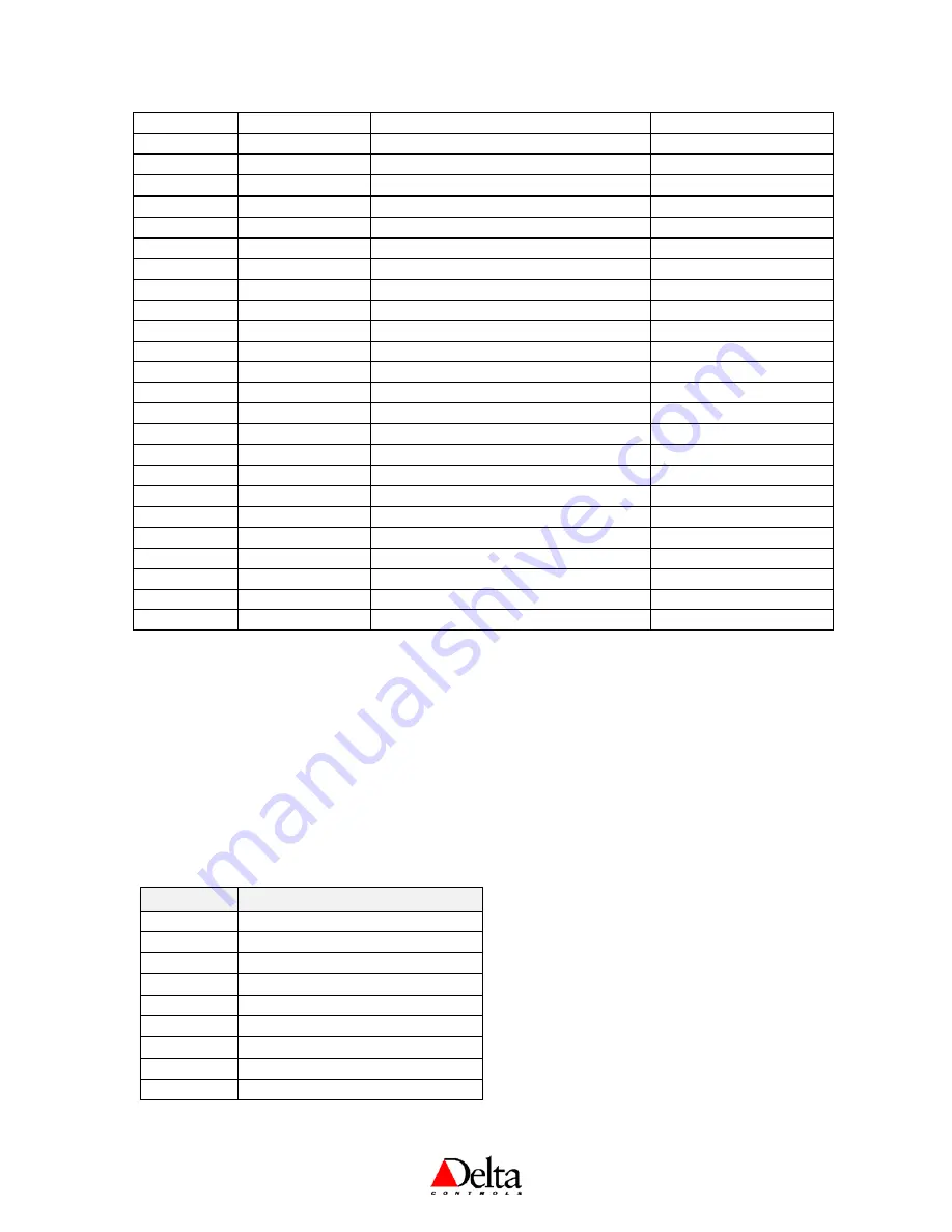 Delta Controls DNT-T103 Application Manual Download Page 10