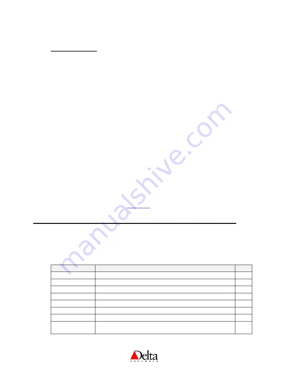 Delta Controls DNT-T103 Application Manual Download Page 12