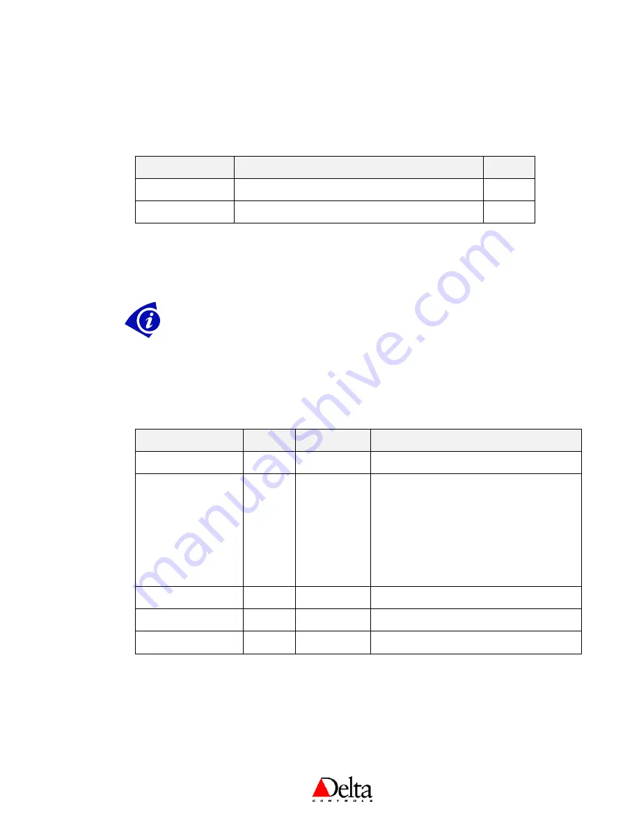 Delta Controls DNT-T103 Application Manual Download Page 15