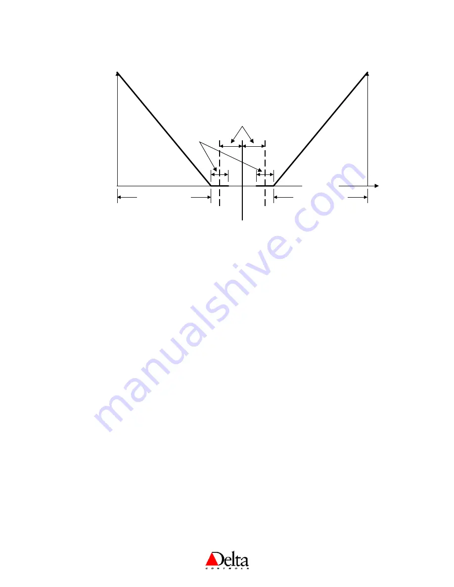 Delta Controls DNT-T103 Application Manual Download Page 16