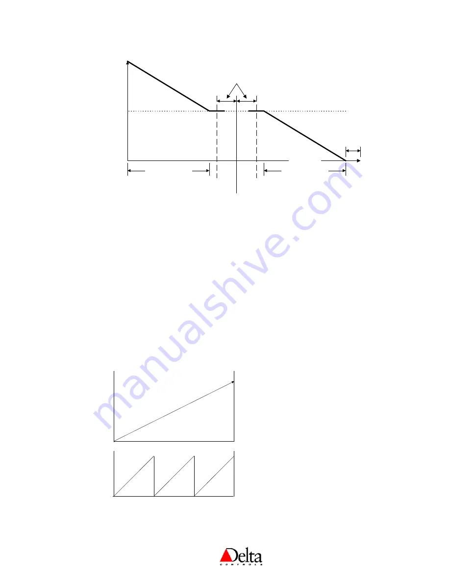 Delta Controls DNT-T103 Application Manual Download Page 17