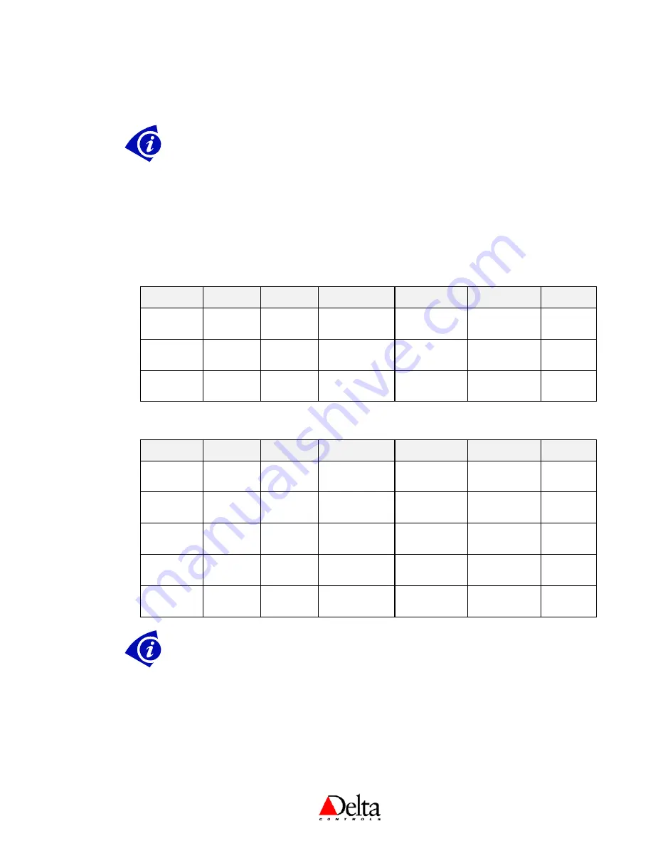 Delta Controls DNT-T103 Application Manual Download Page 21