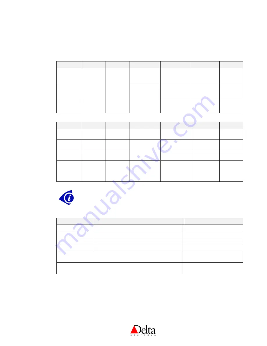 Delta Controls DNT-T103 Application Manual Download Page 23