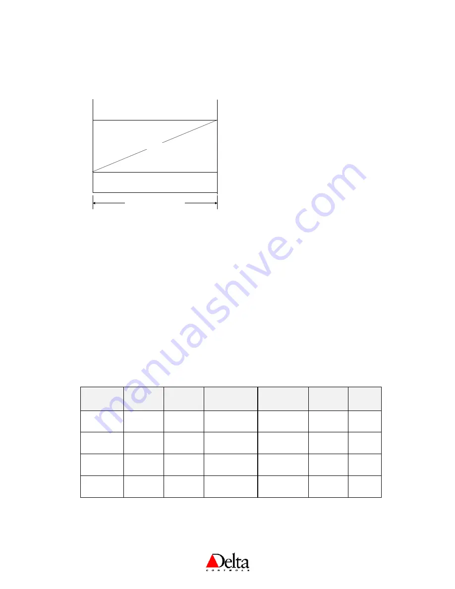 Delta Controls DNT-T103 Application Manual Download Page 24