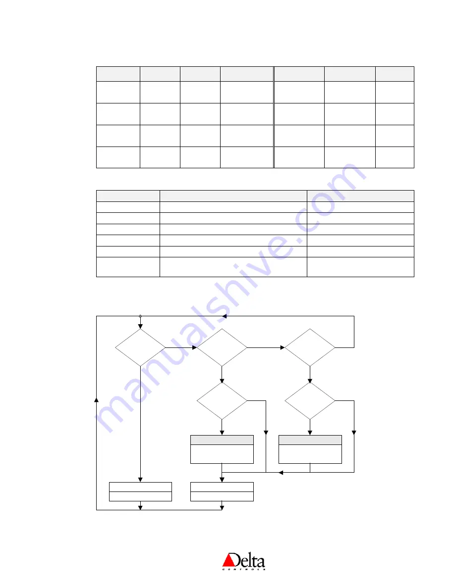 Delta Controls DNT-T103 Application Manual Download Page 25