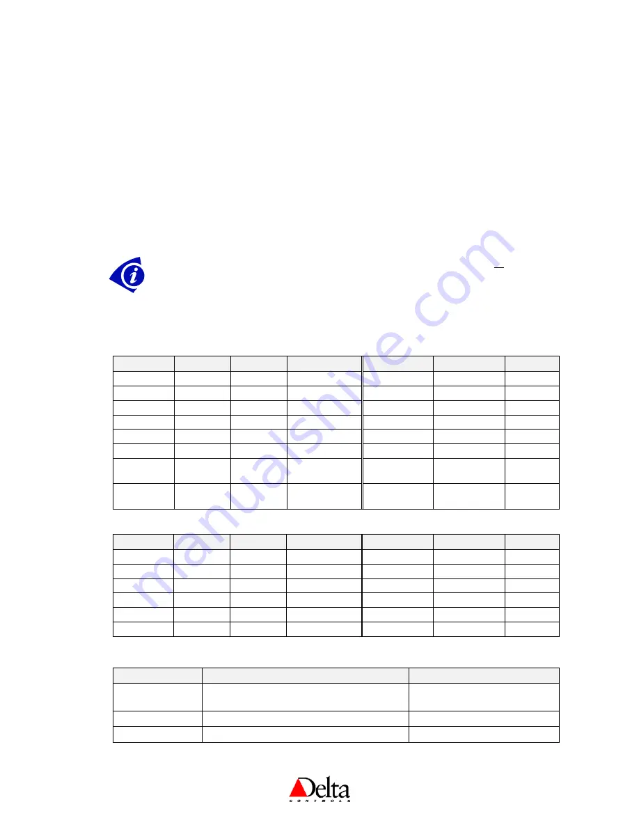 Delta Controls DNT-T103 Application Manual Download Page 26