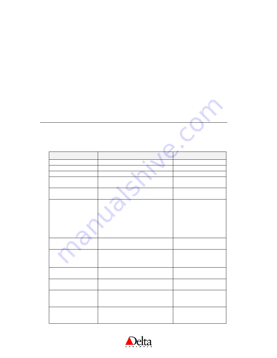 Delta Controls DNT-T103 Application Manual Download Page 38