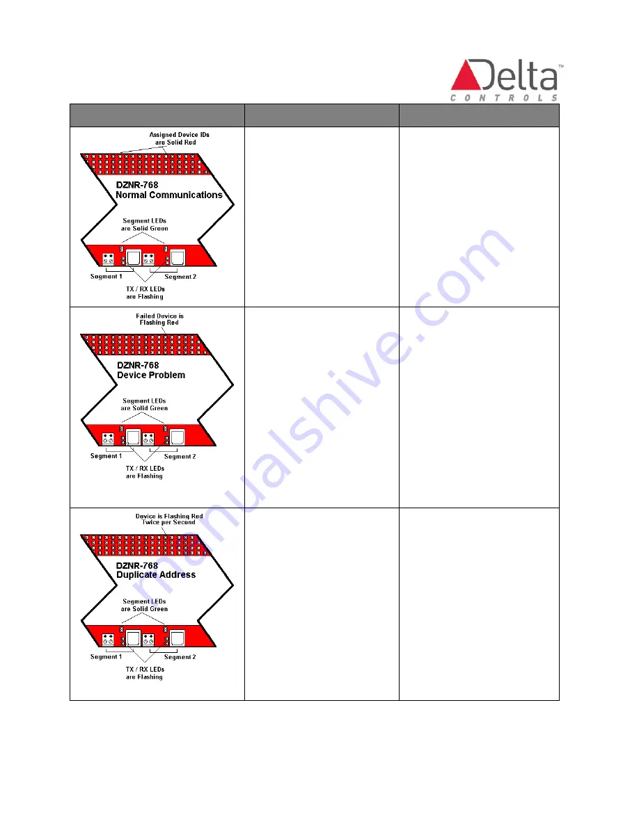 Delta Controls DZNR-768 Installation Manual Download Page 21