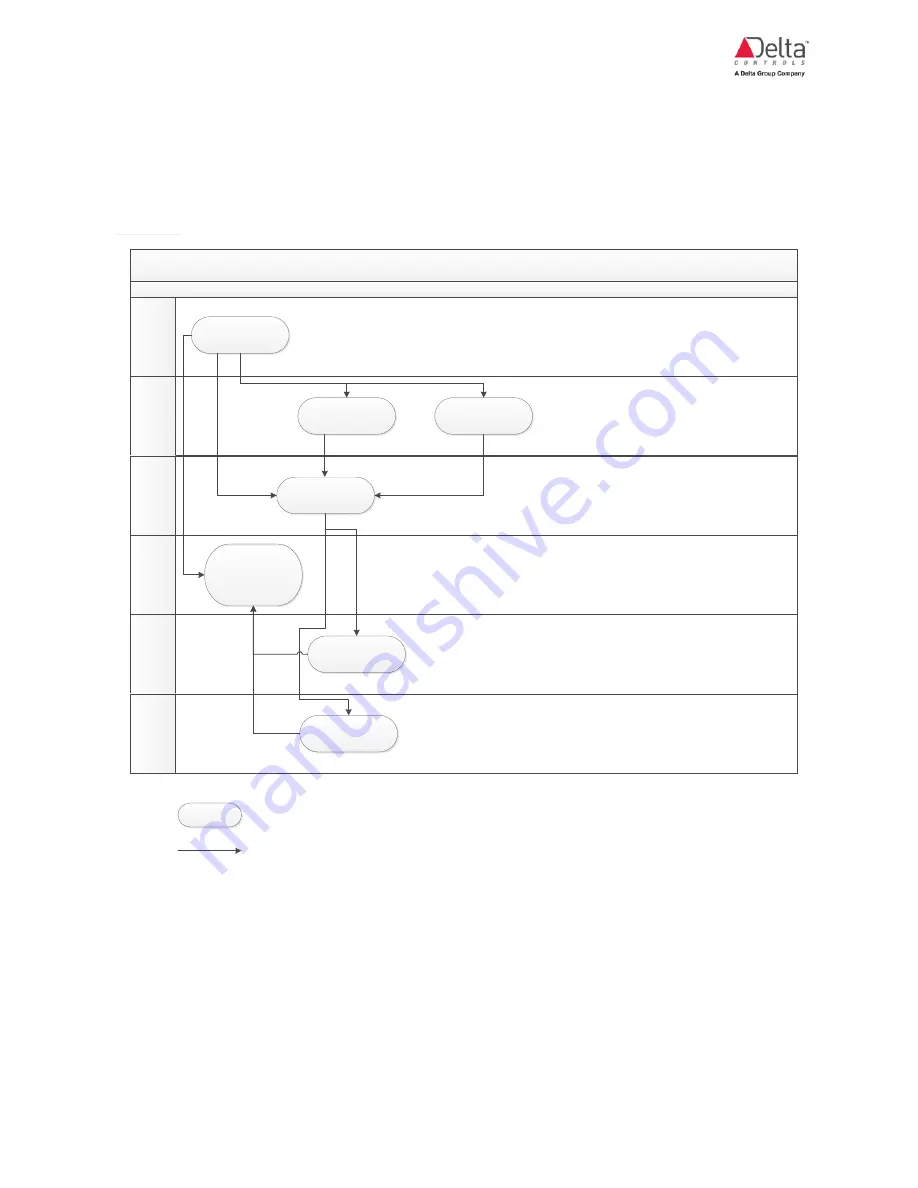 Delta Controls eZFC-424R4-24 Скачать руководство пользователя страница 22