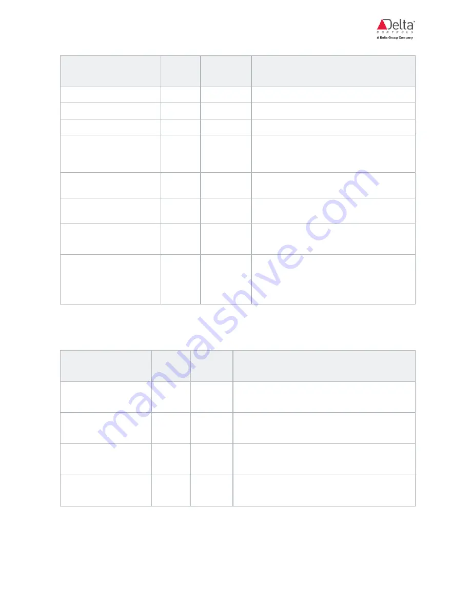 Delta Controls eZFC-424R4-24 Application Manual Download Page 78