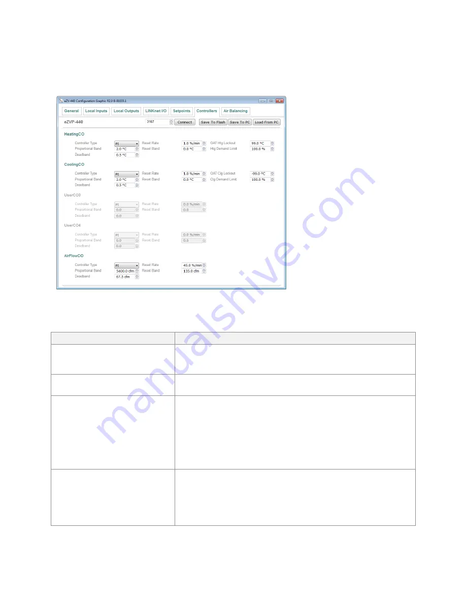 Delta Controls eZV-440 Application Manual Download Page 47