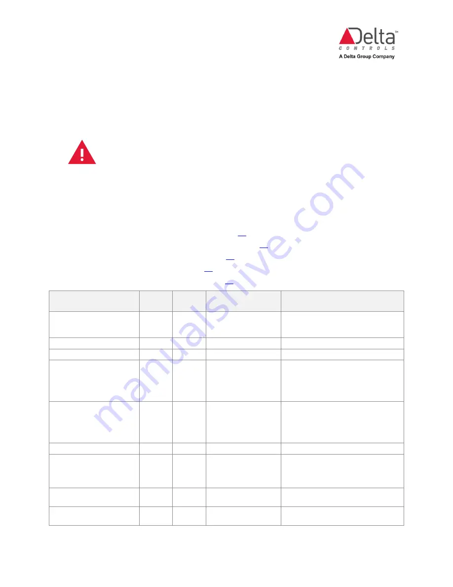 Delta Controls eZV-440 Application Manual Download Page 60