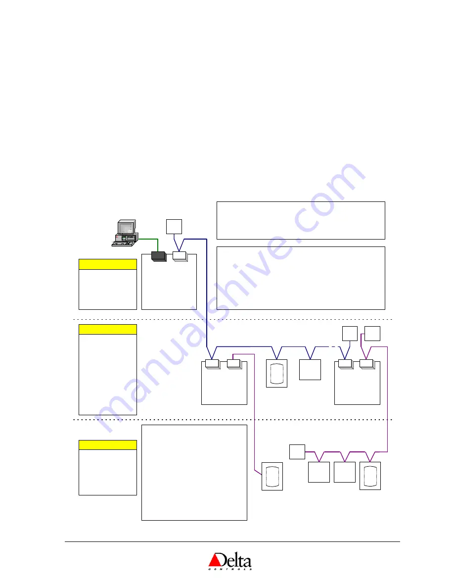 Delta Controls RTS-20 Series Installation & Application Manual Download Page 11