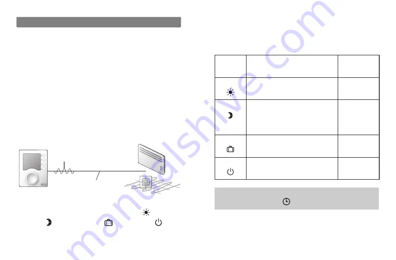 DELTA DORE CALYBOX 110 User Manual Download Page 2