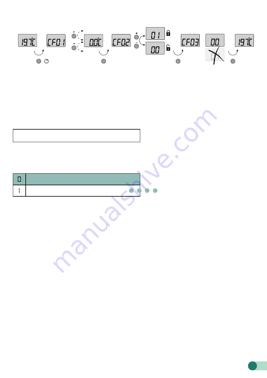 DELTA DORE RF 6700 FP Quick Start Manual Download Page 6