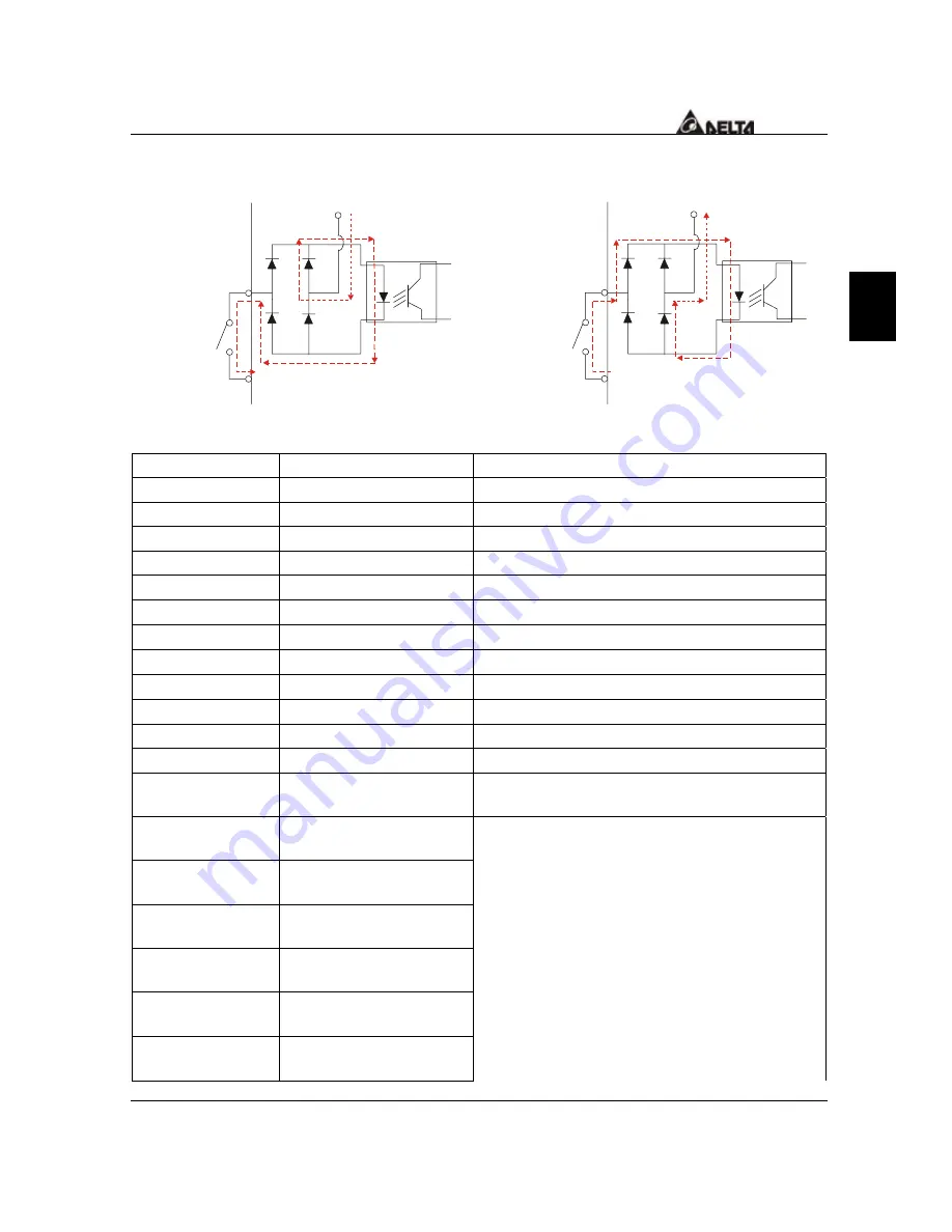 Delta Electronics AC Drive VFD-F Series User Manual Download Page 20