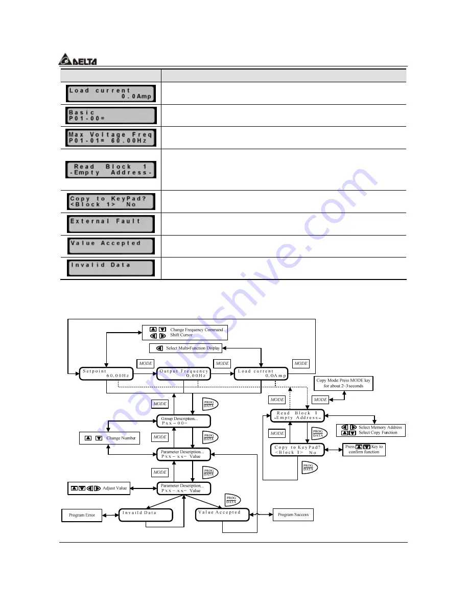 Delta Electronics AC Drive VFD-F Series User Manual Download Page 33