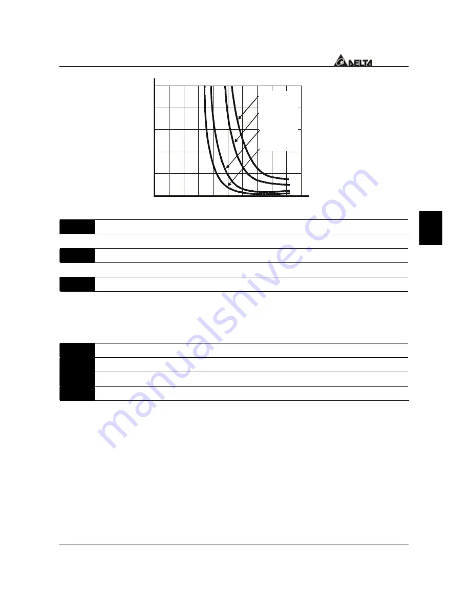 Delta Electronics AC Drive VFD-F Series User Manual Download Page 66