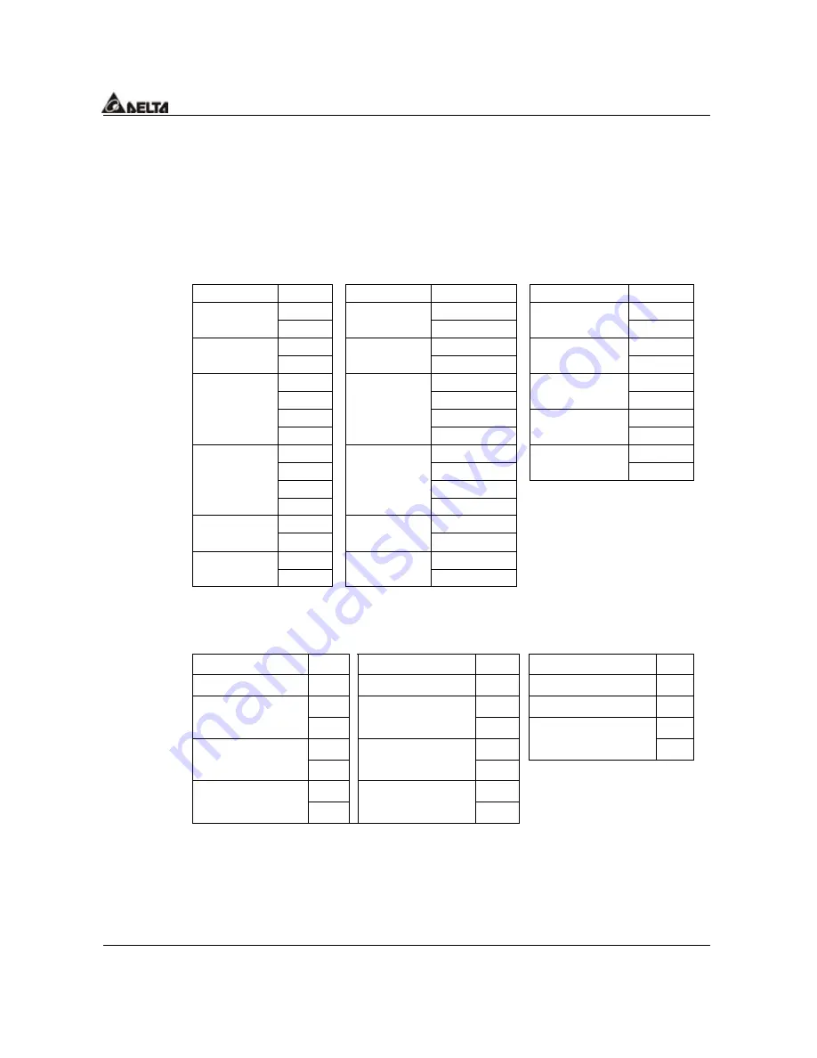 Delta Electronics AC Drive VFD-F Series User Manual Download Page 85