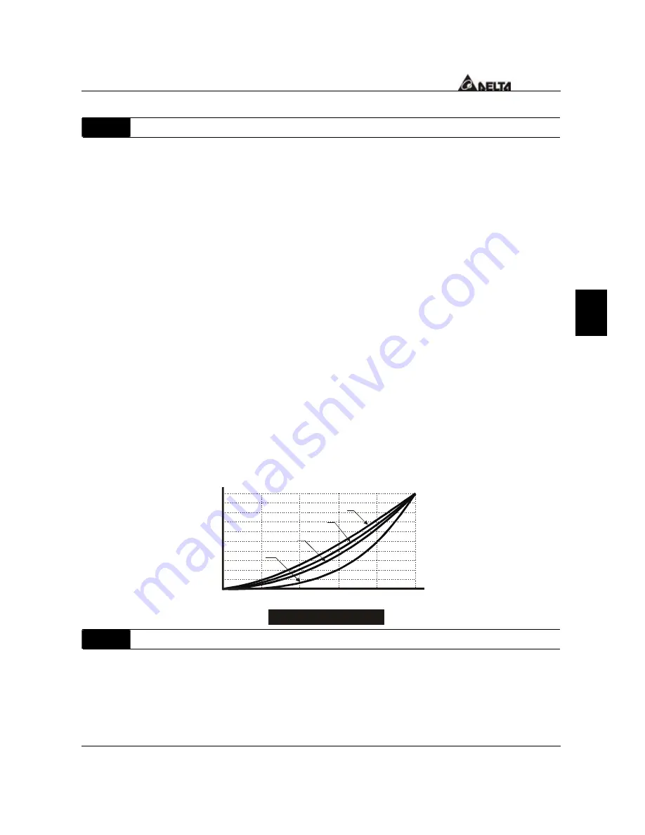 Delta Electronics AC Drive VFD-F Series User Manual Download Page 96