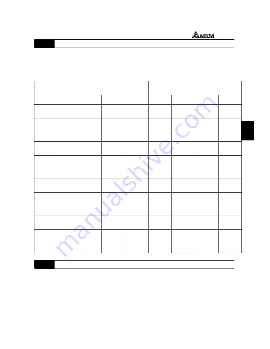 Delta Electronics AC Drive VFD-F Series User Manual Download Page 100