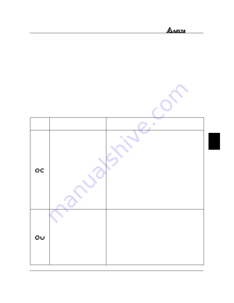 Delta Electronics AC Drive VFD-F Series User Manual Download Page 108