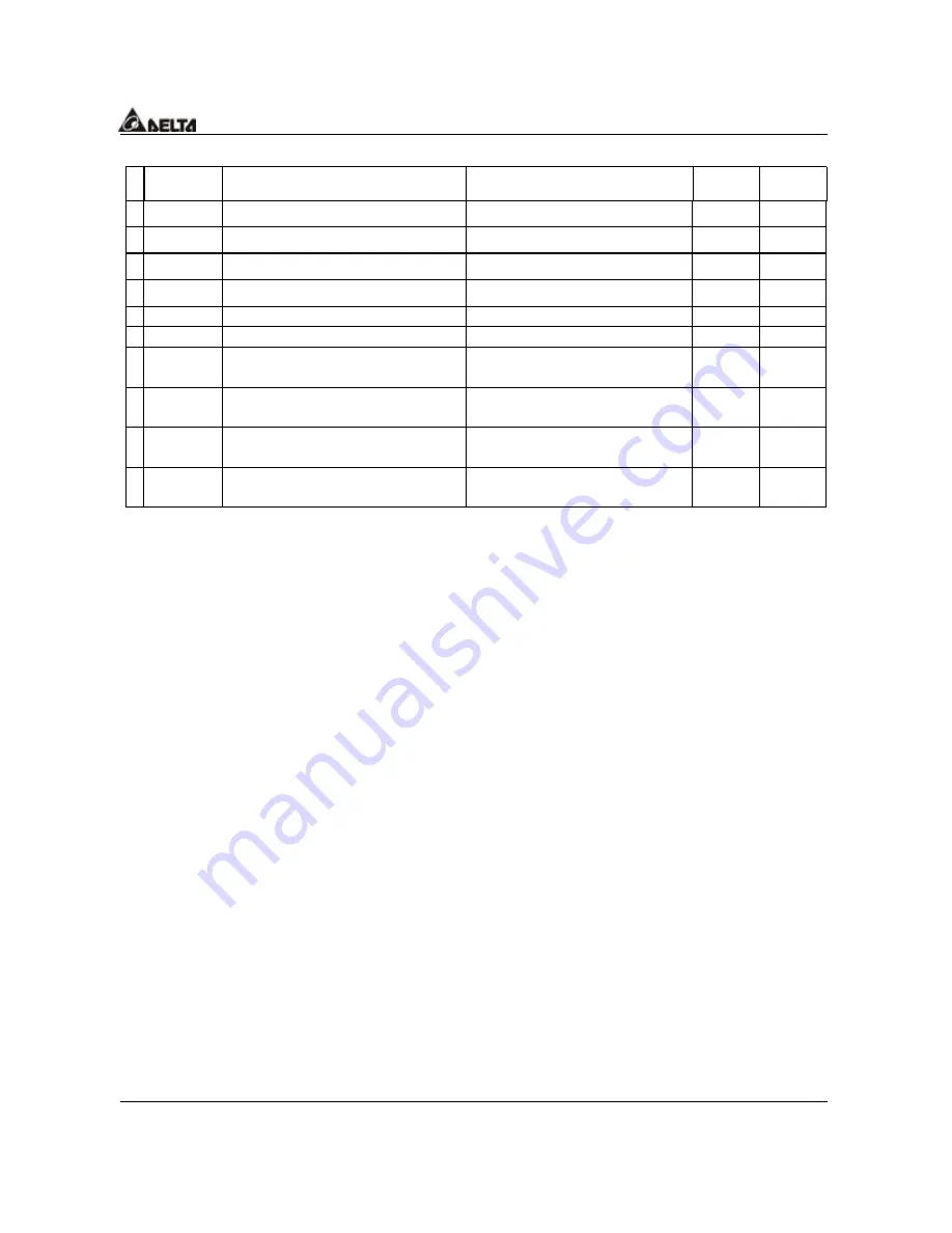 Delta Electronics AC Drive VFD-F Series User Manual Download Page 127