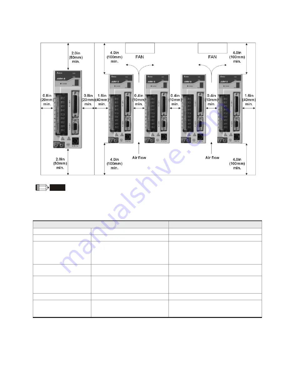 Delta Electronics AC Servo Drive ASDA-B Quick Start Manual Download Page 5