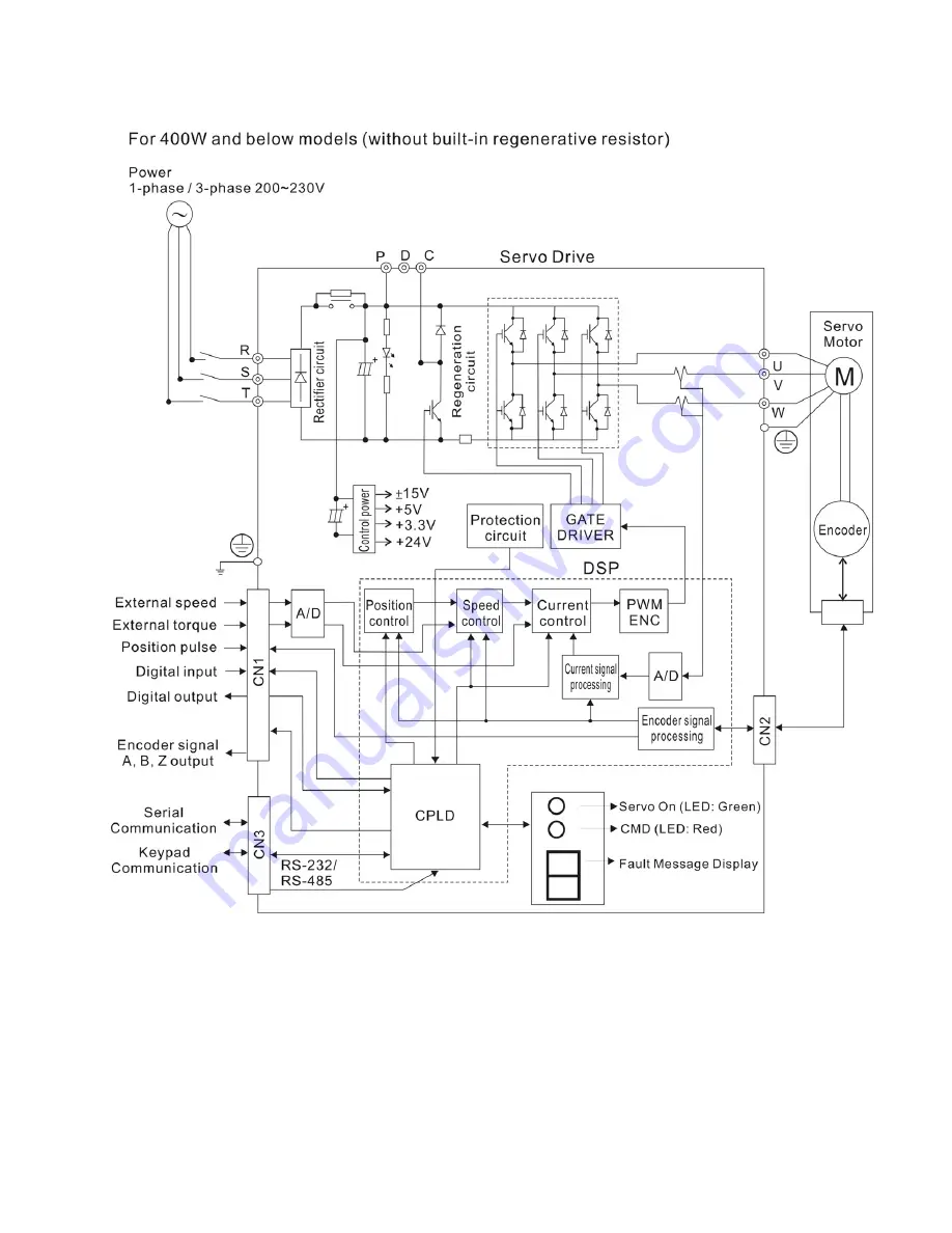 Delta Electronics AC Servo Drive ASDA-B Quick Start Manual Download Page 9