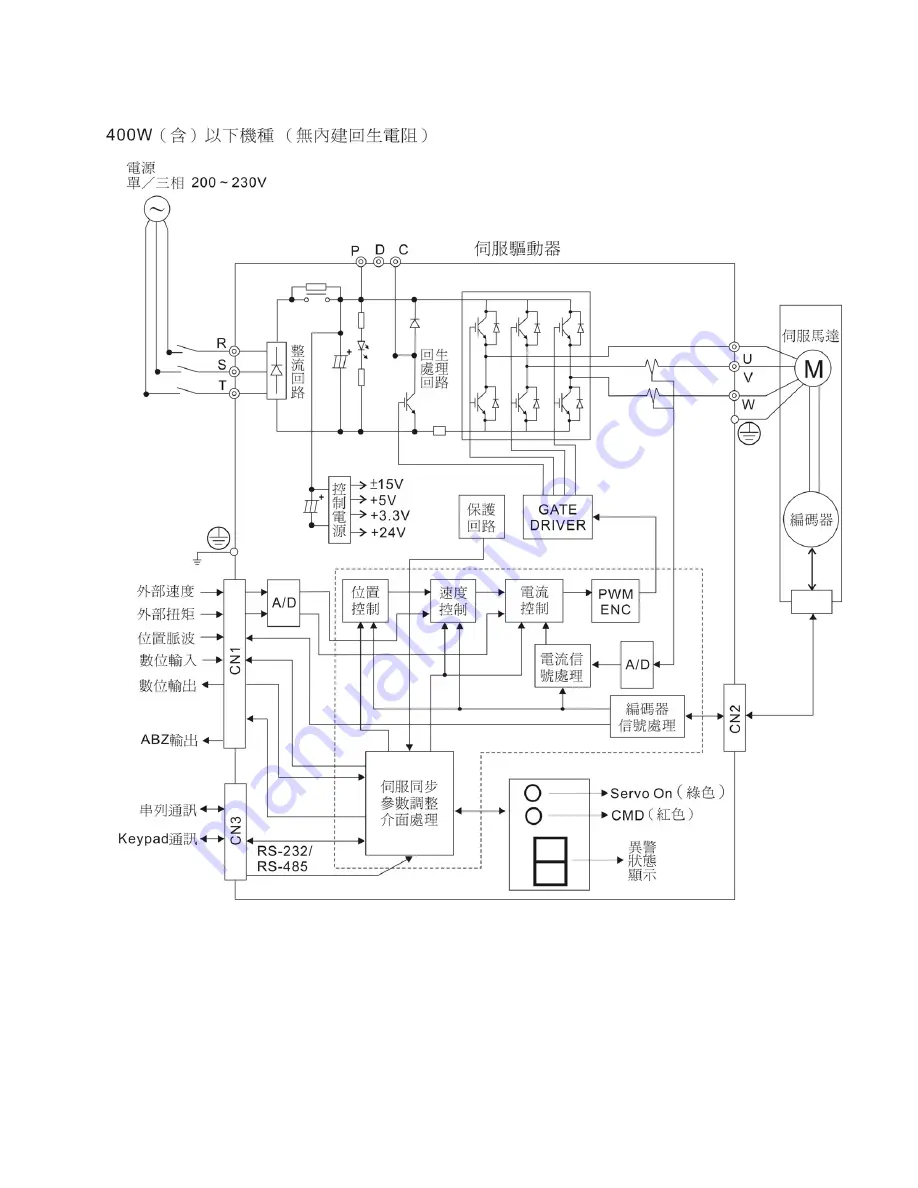 Delta Electronics AC Servo Drive ASDA-B Quick Start Manual Download Page 20