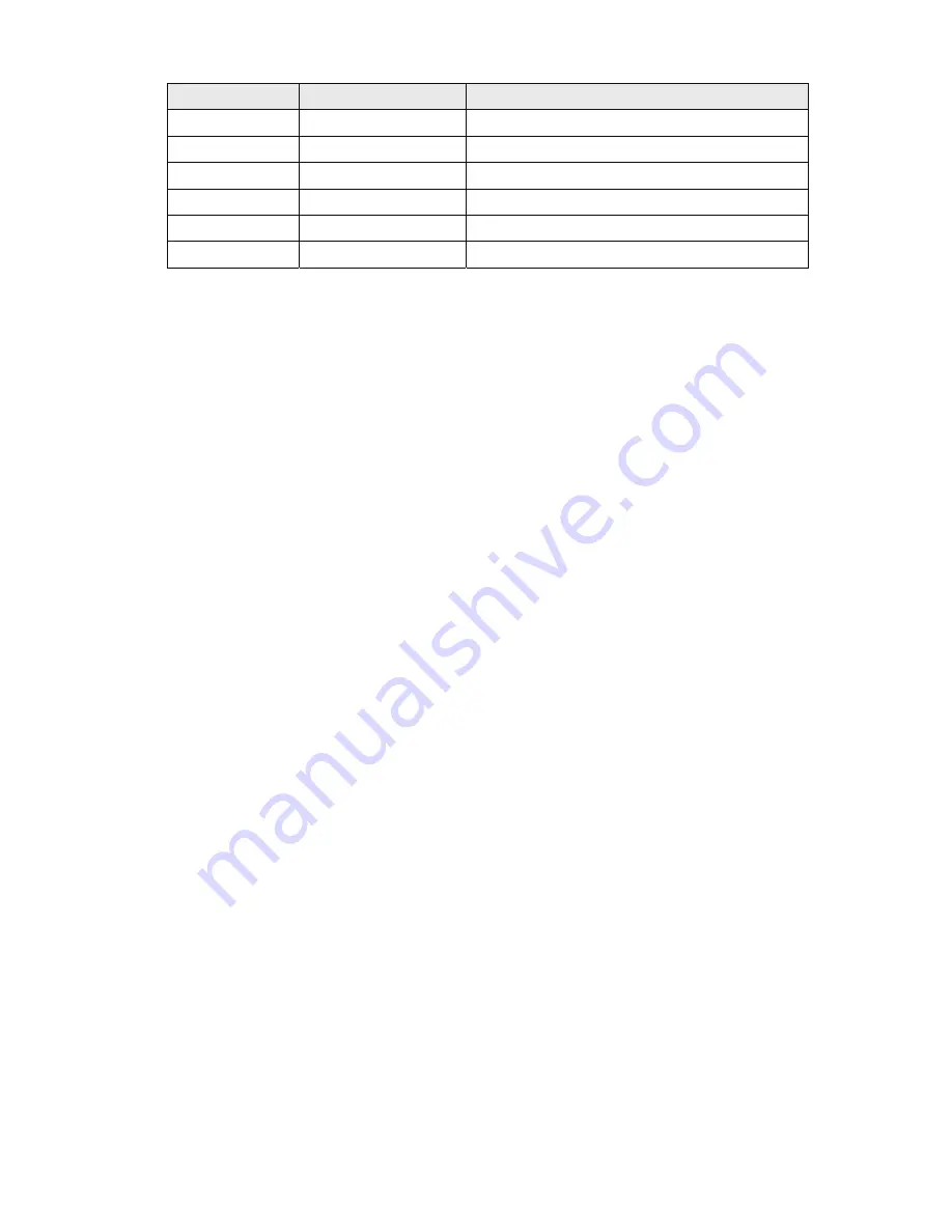 Delta Electronics AE80THTD User Manual Download Page 245