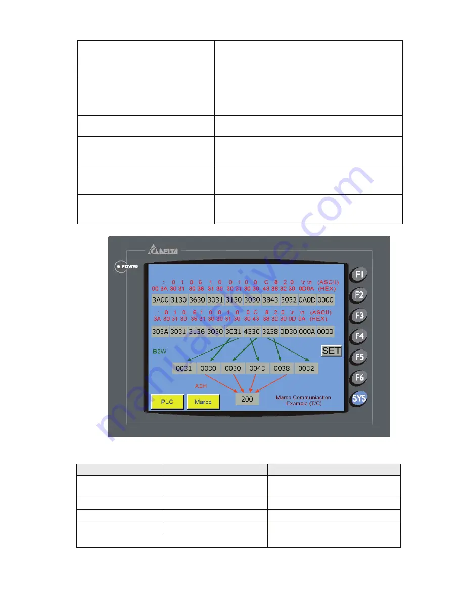 Delta Electronics AE80THTD User Manual Download Page 260