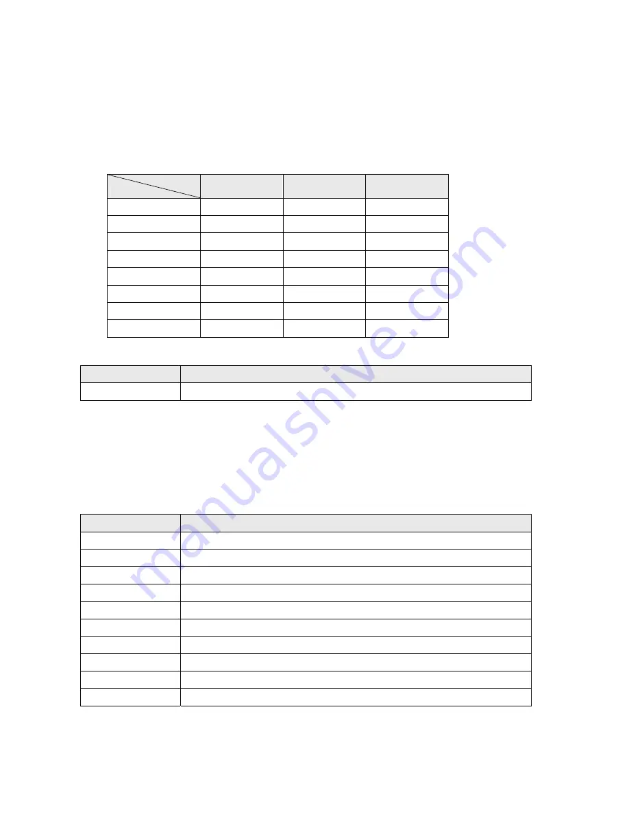 Delta Electronics AE80THTD User Manual Download Page 277