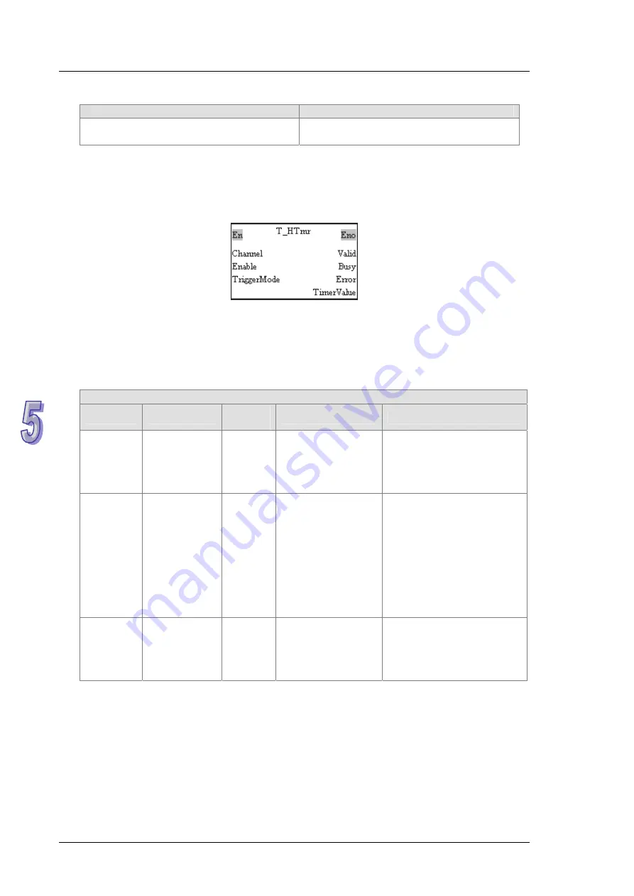 Delta Electronics AH500 Manual Download Page 359