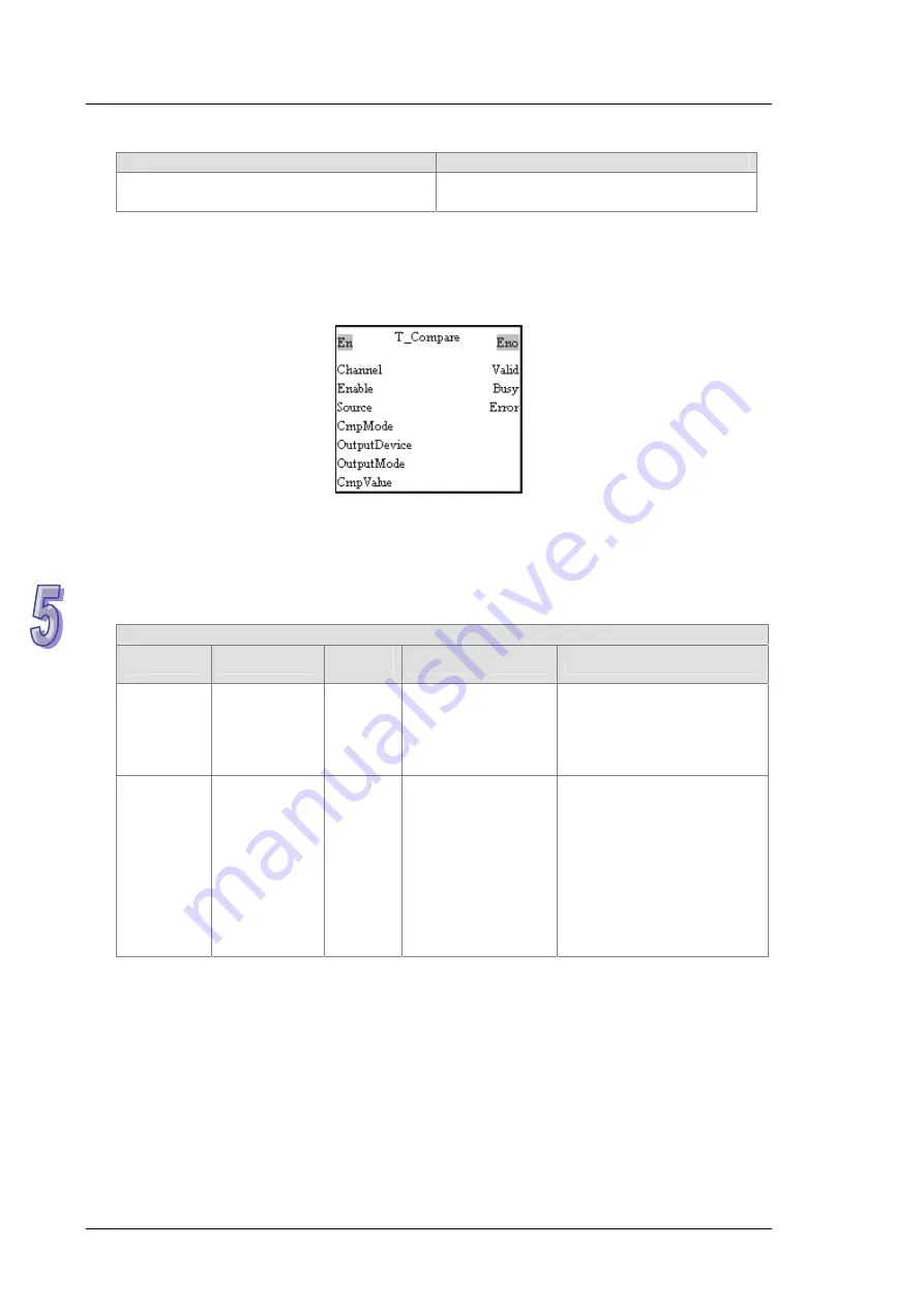 Delta Electronics AH500 Manual Download Page 361