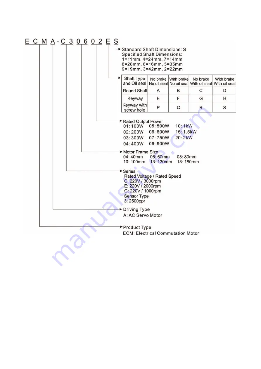 Delta Electronics ASD-B0121-A User Manual Download Page 18