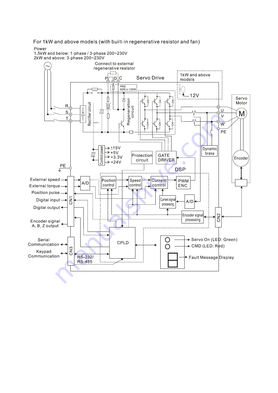 Delta Electronics ASD-B0121-A Скачать руководство пользователя страница 36