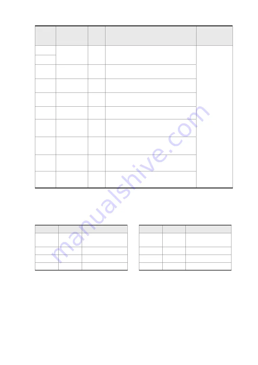 Delta Electronics ASD-B0121-A Скачать руководство пользователя страница 41