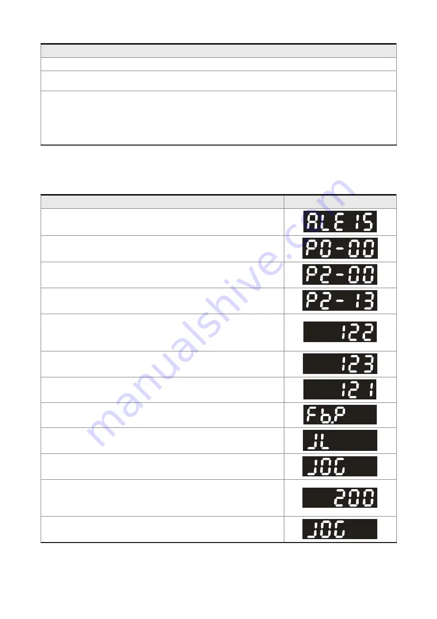 Delta Electronics ASD-B0121-A User Manual Download Page 105