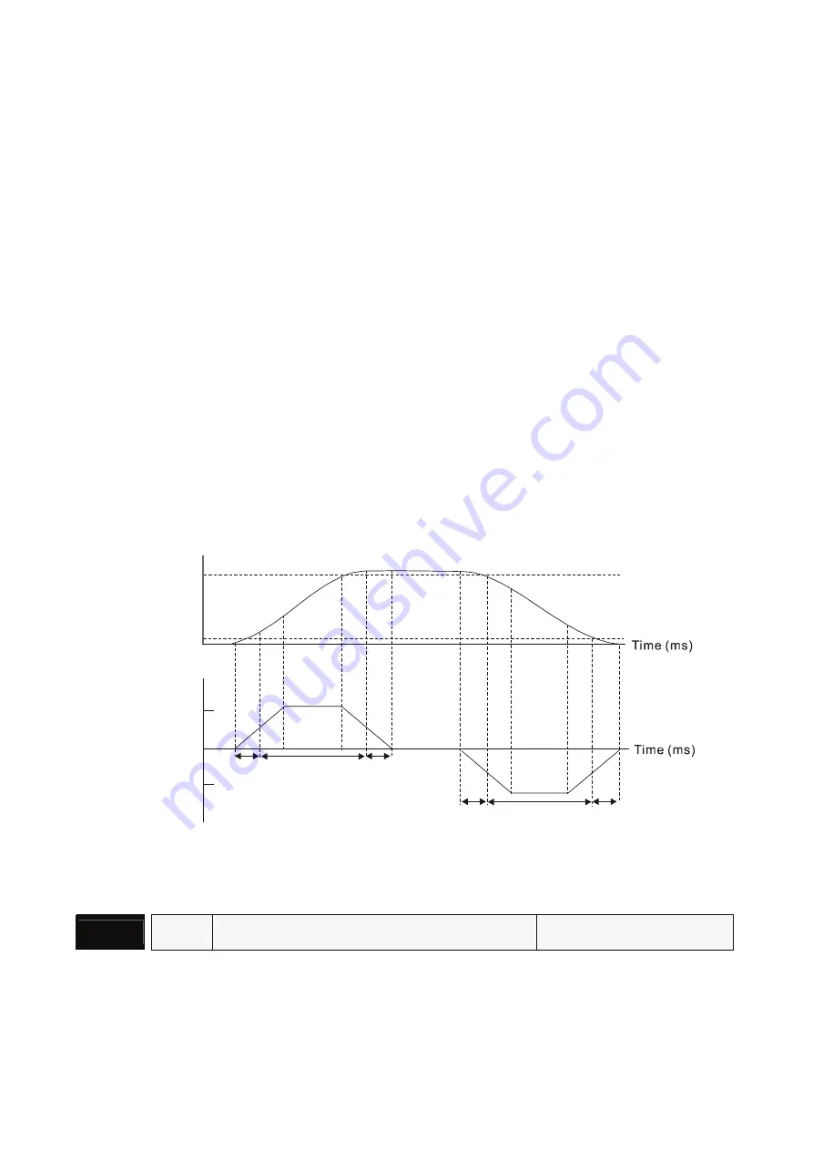 Delta Electronics ASD-B0121-A Скачать руководство пользователя страница 126