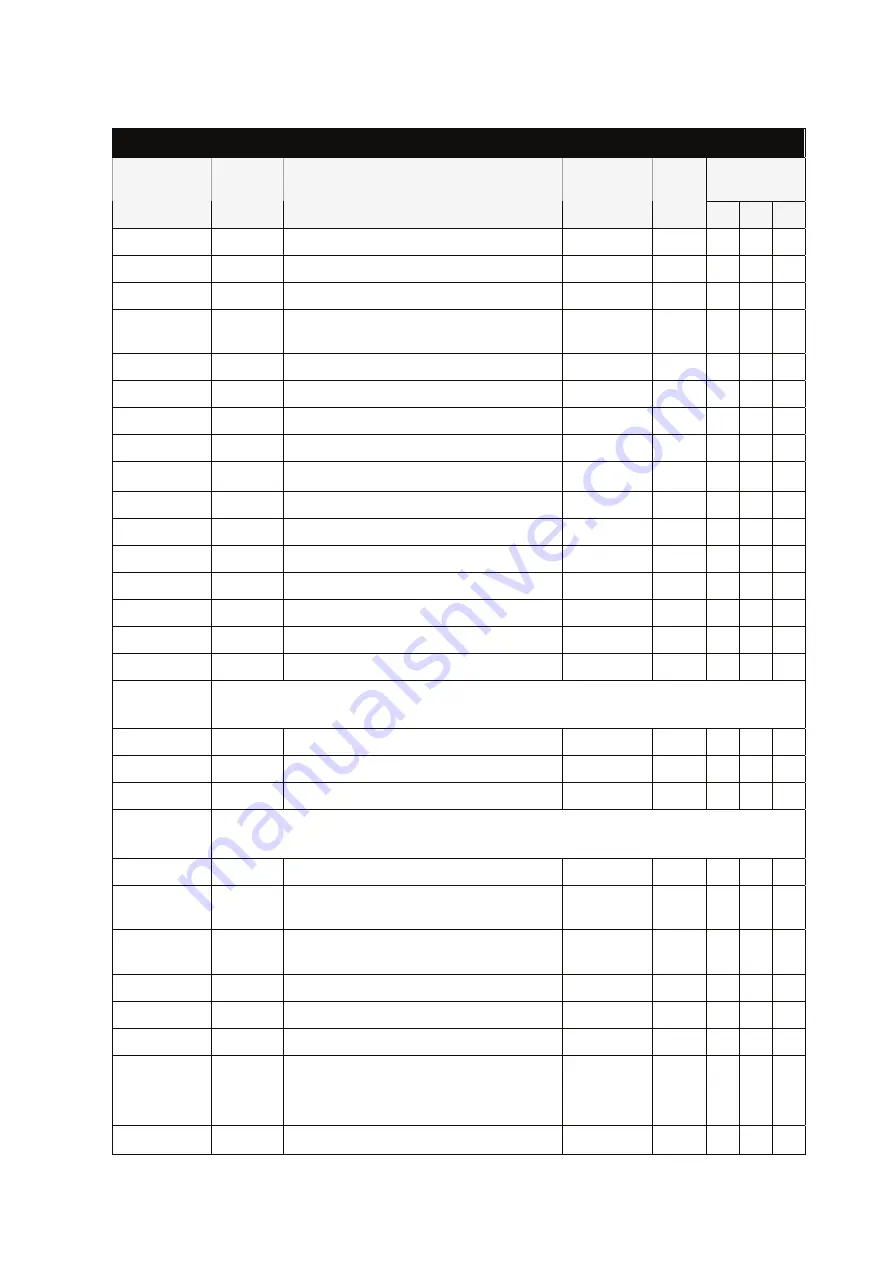 Delta Electronics ASD-B0121-A User Manual Download Page 158