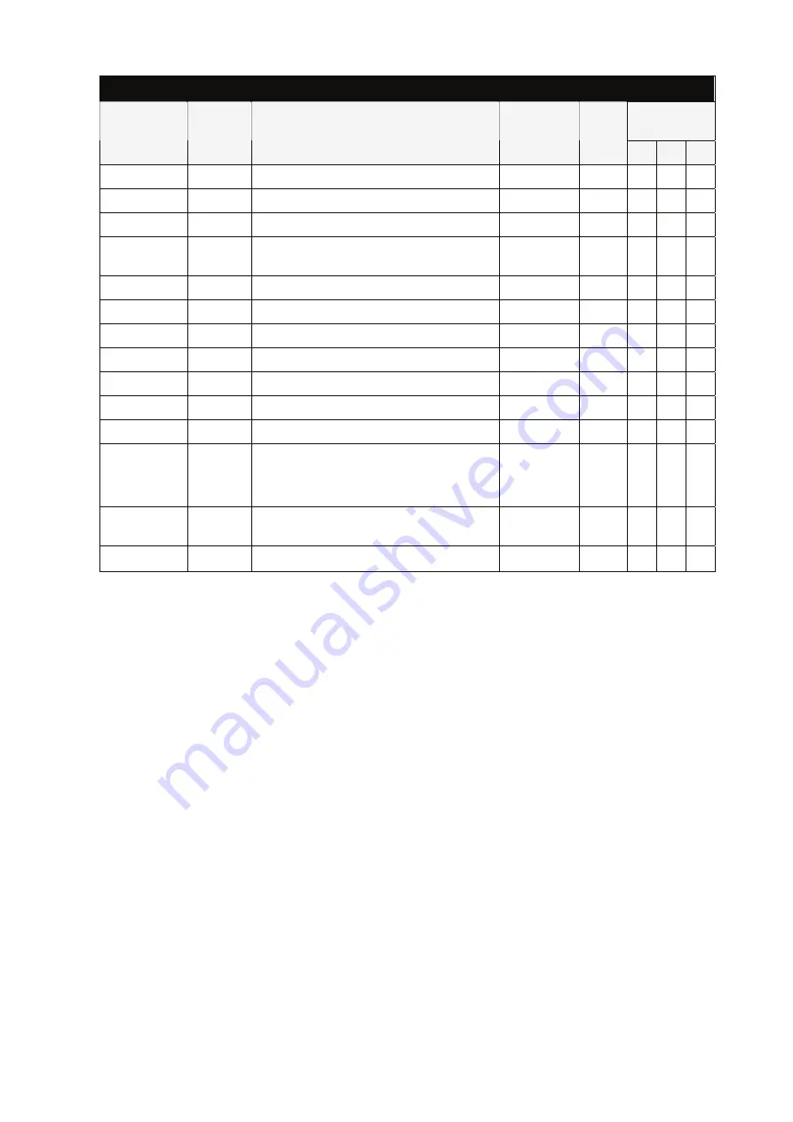 Delta Electronics ASD-B0121-A User Manual Download Page 164