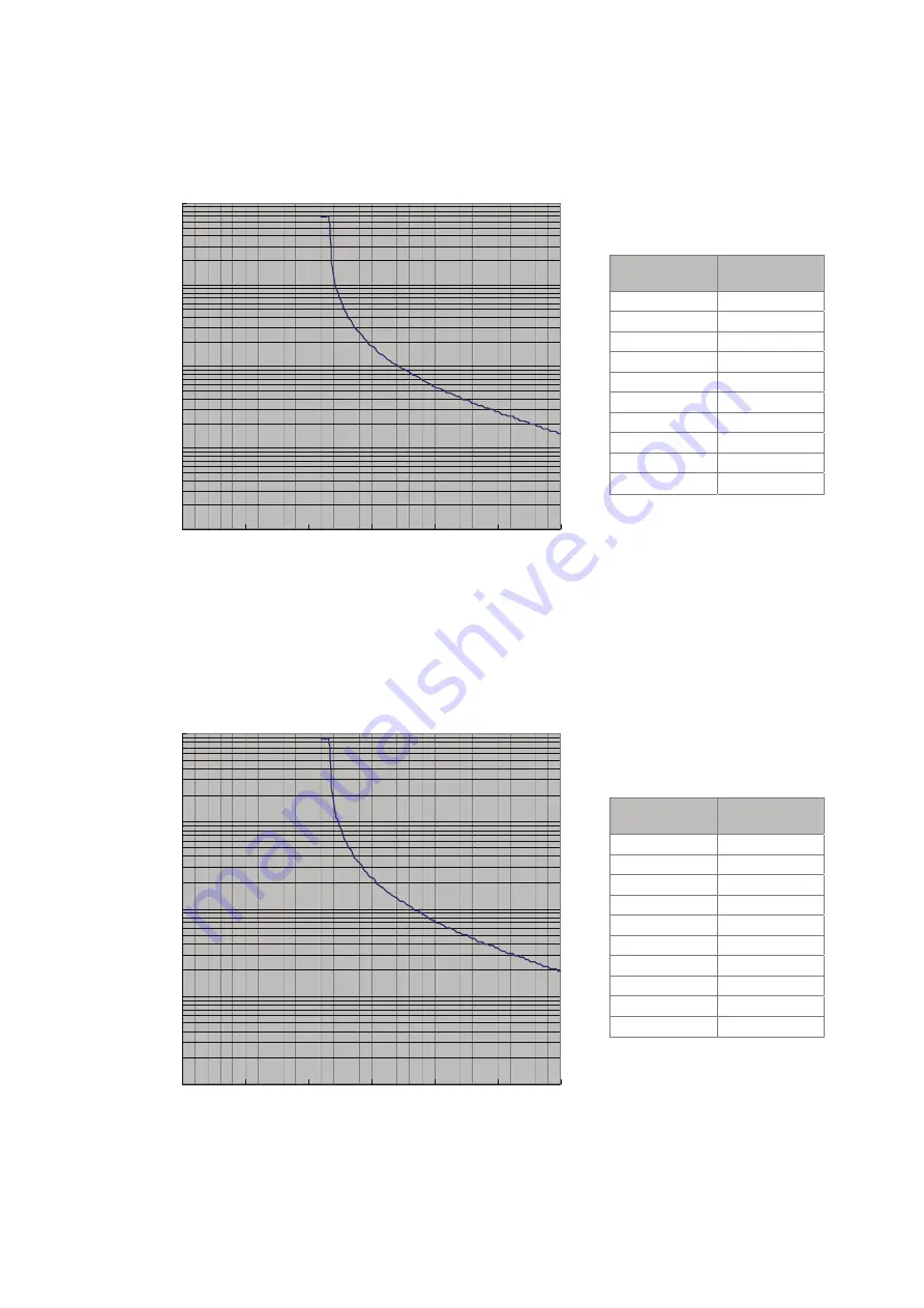 Delta Electronics ASD-B0121-A User Manual Download Page 284