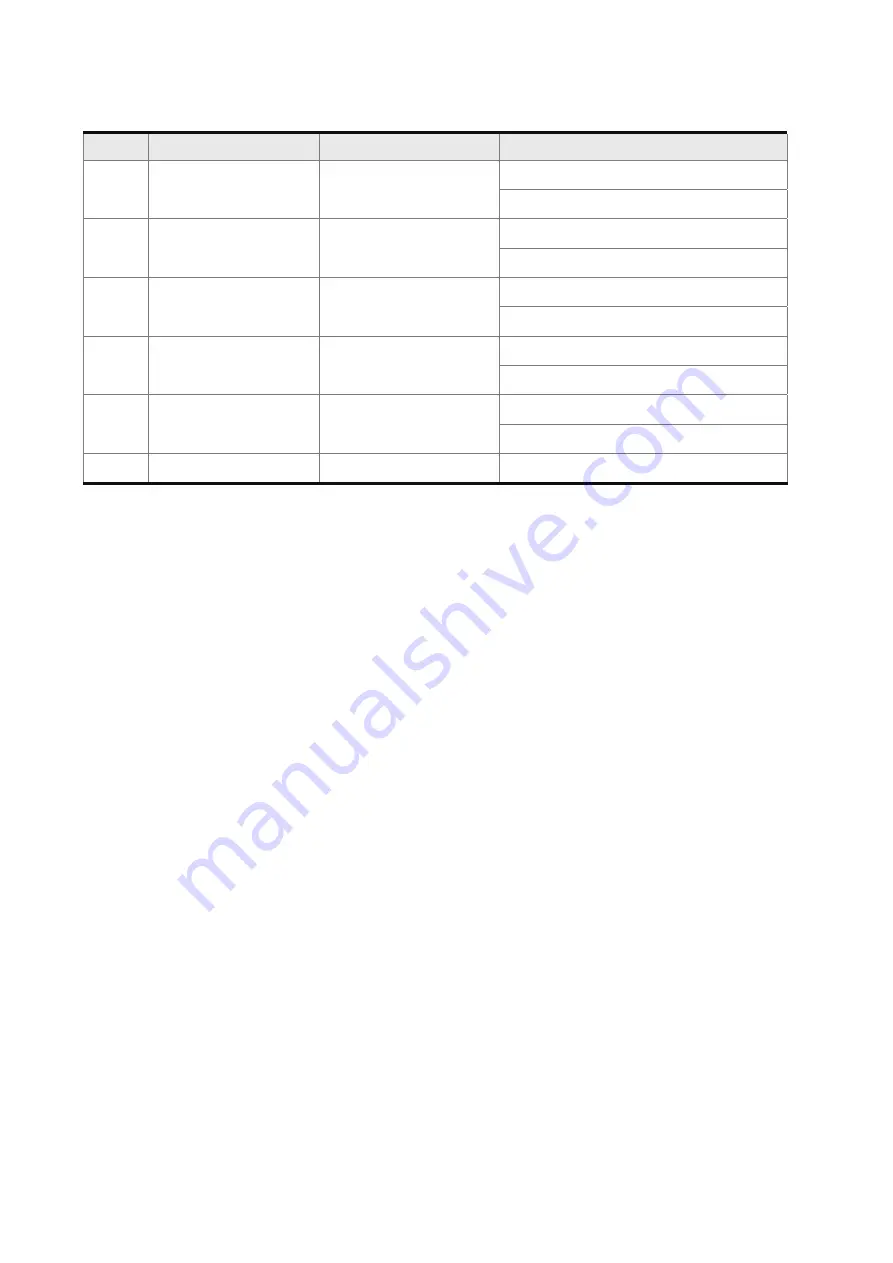 Delta Electronics ASD-B0121-A User Manual Download Page 289