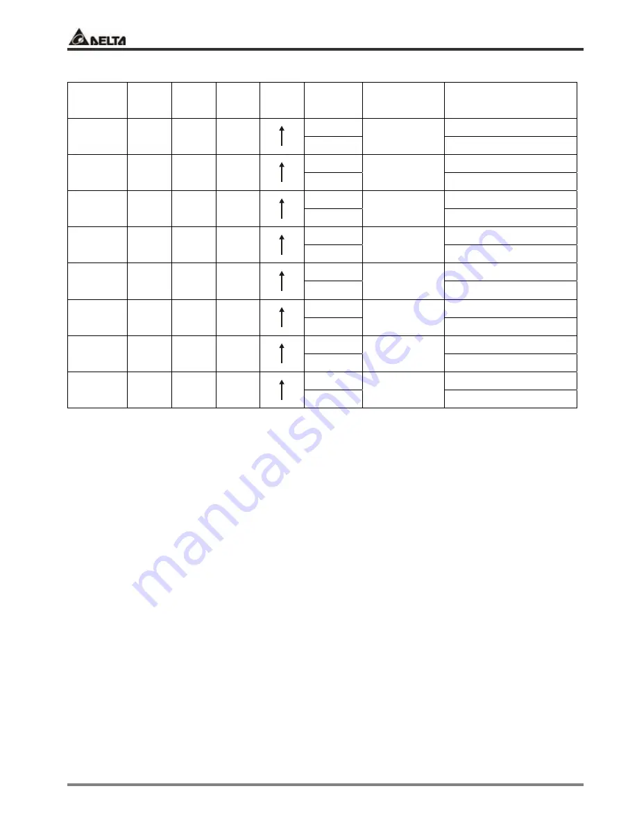 Delta Electronics ASDA-A Series Скачать руководство пользователя страница 82