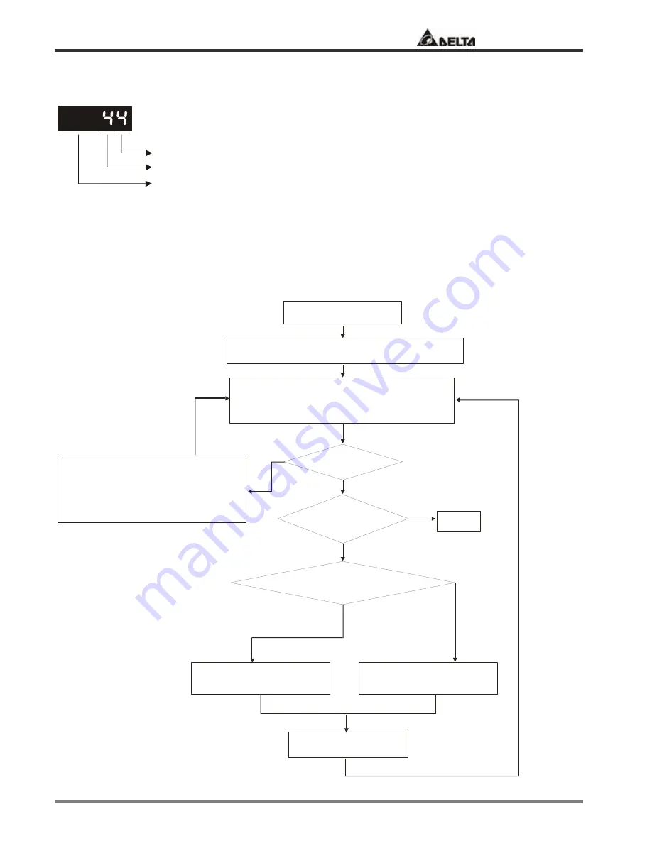 Delta Electronics ASDA-A Series Скачать руководство пользователя страница 87