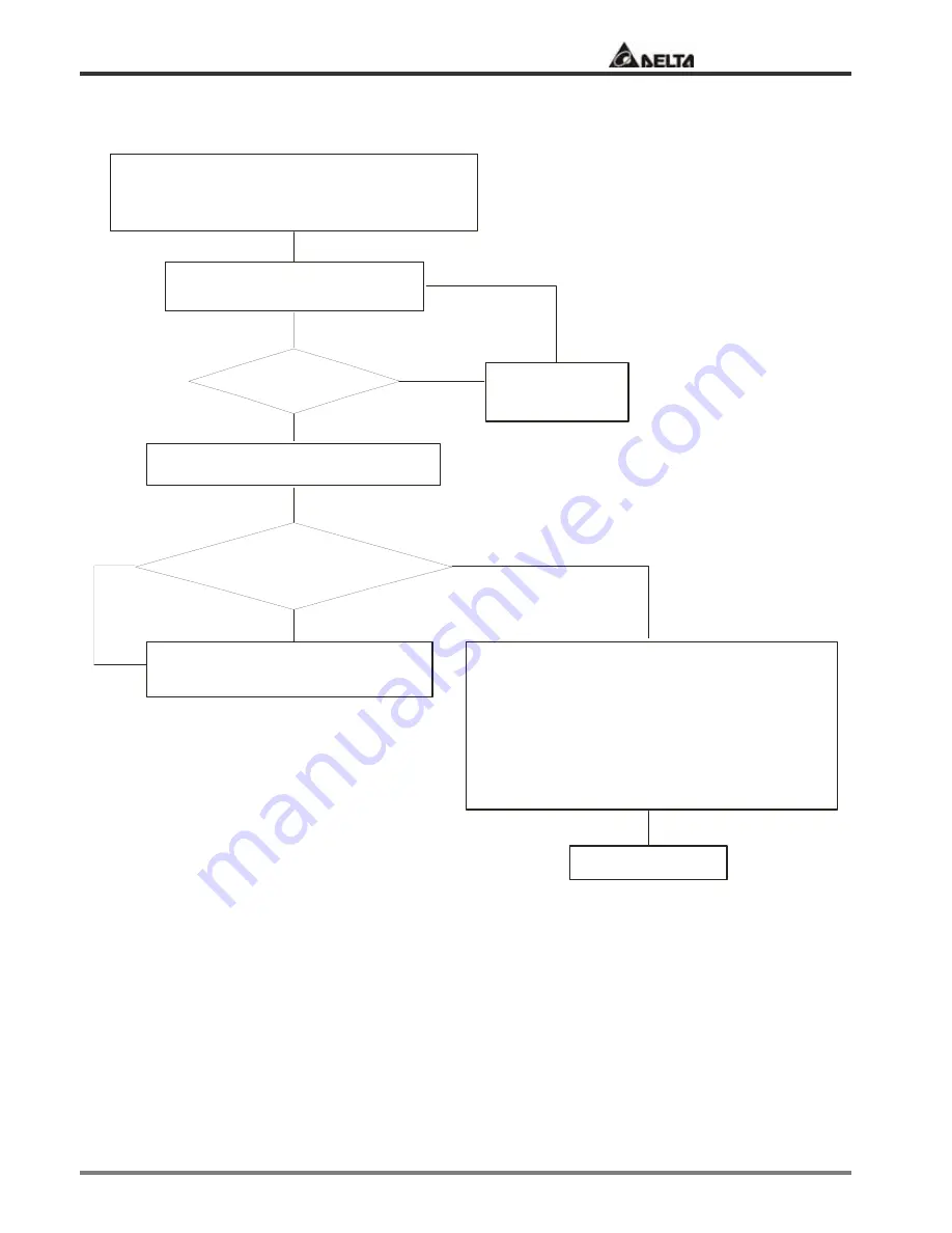 Delta Electronics ASDA-A Series User Manual Download Page 93